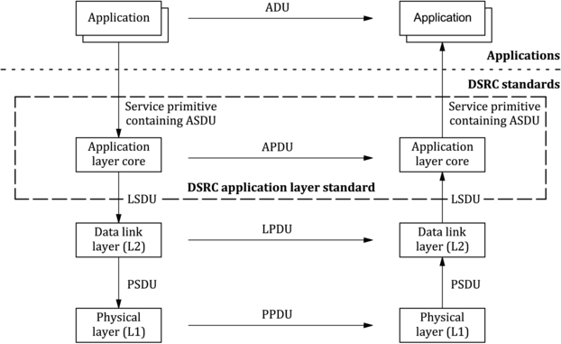 iso 7498 2 security architecture model